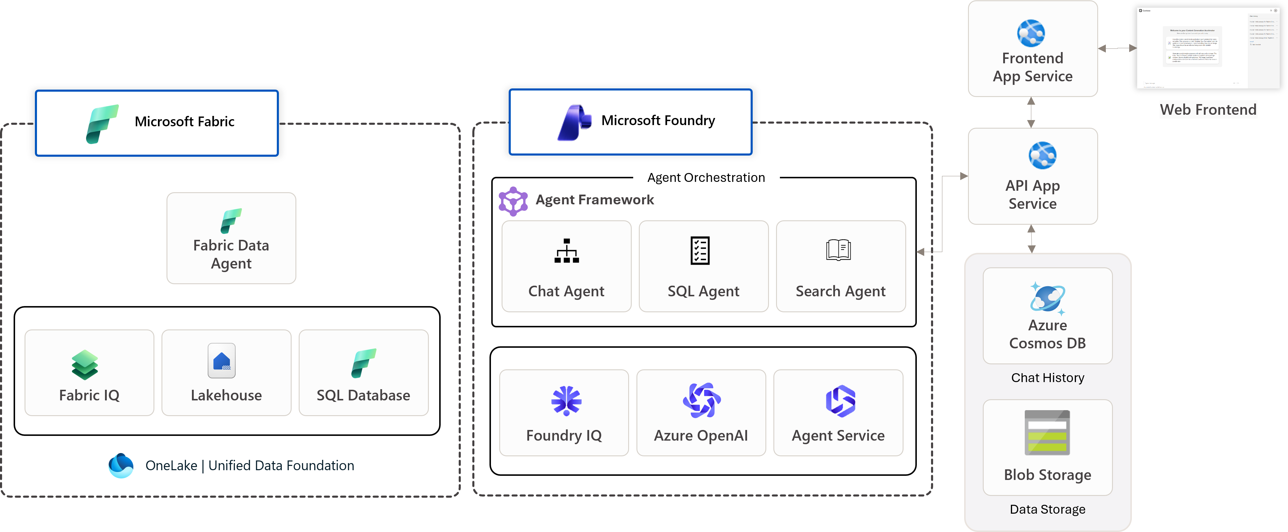 Architecture Diagram